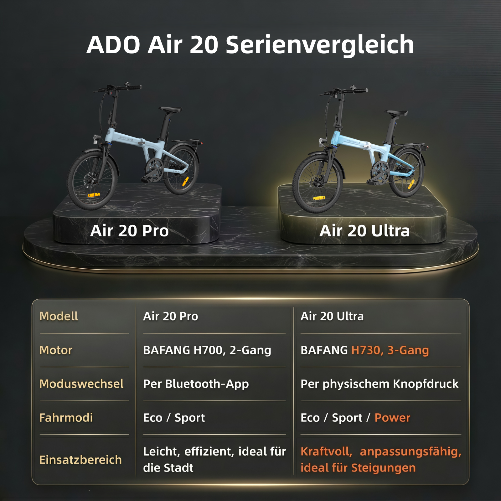 (89,99 € Werbegeschenk)ADO Air 20 Pro/Ultra E-Bike Klapprad, Upgrade Version