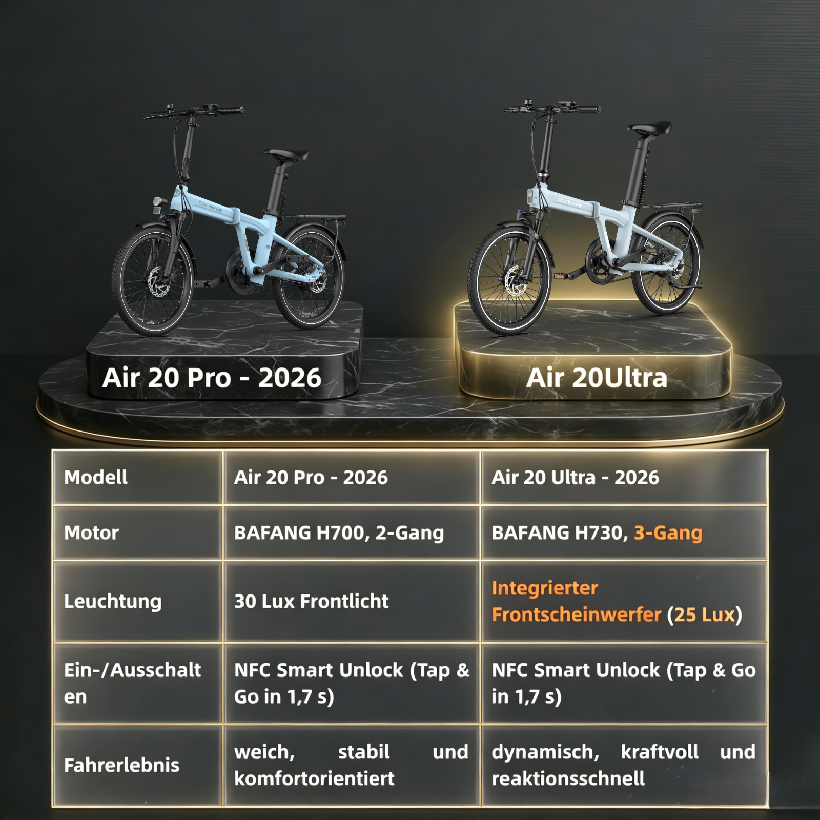 (Gratiszugabe: 159,98 €) ADO Air 20 Pro/Ultra 2026 E-Bike Klapprad, Upgrade Version
