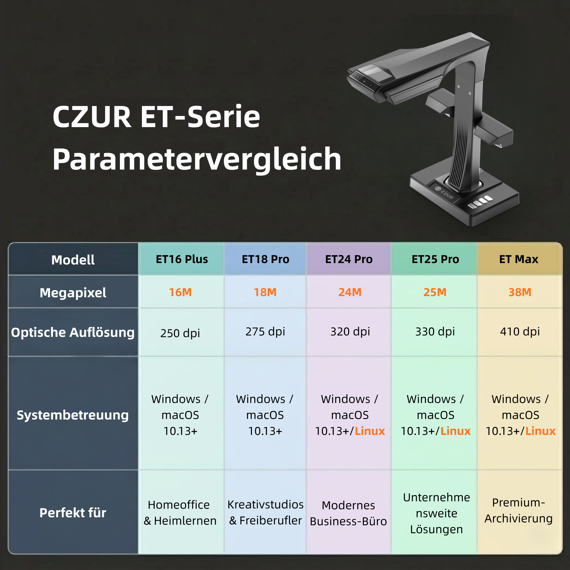 CZUR ET 16/18/24/25/26(Max) Scanner Dokumentescanner