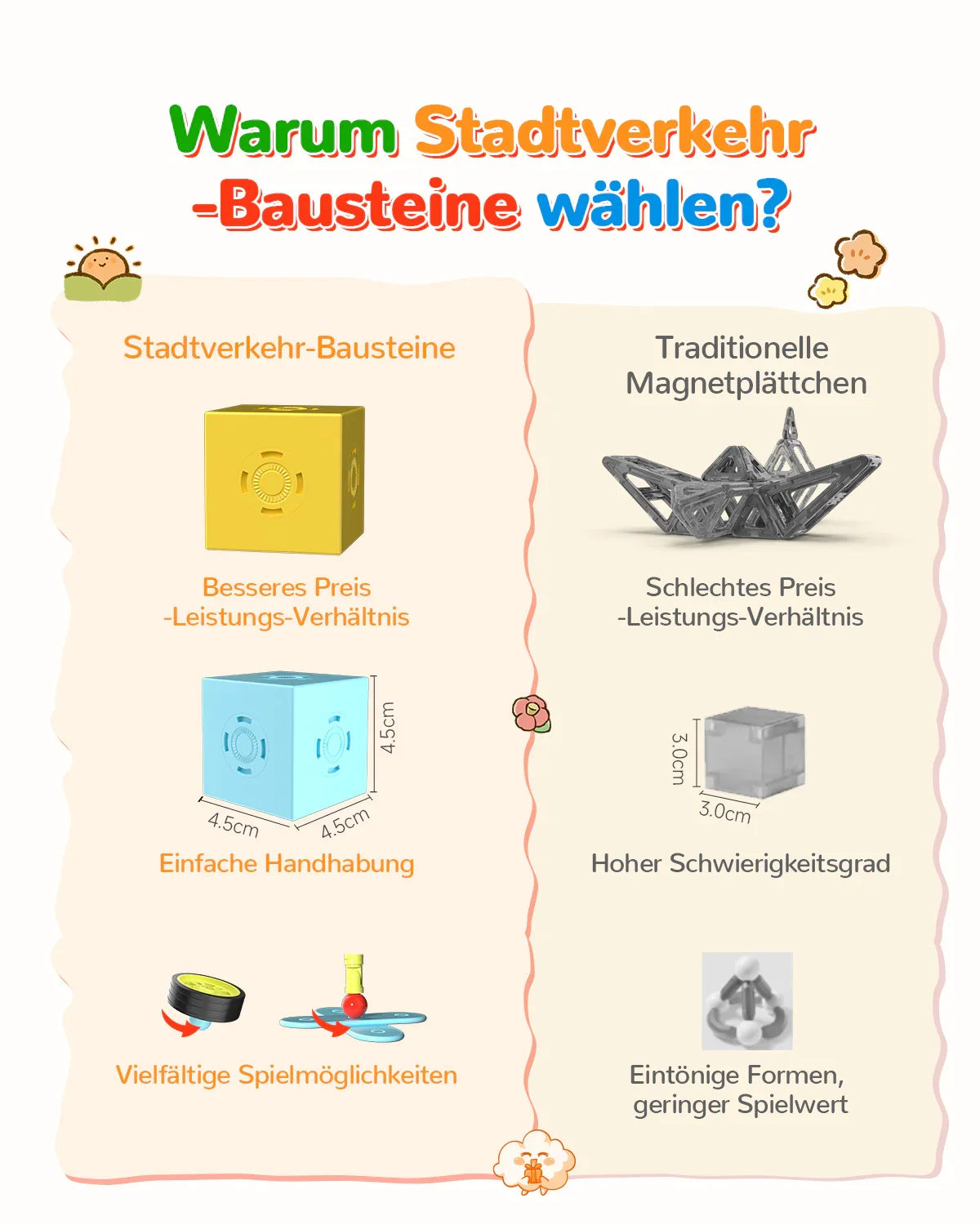 Comparison of Stadtverkehr-Bausteine and traditional magnetic tiles showing cubes and play features in German text