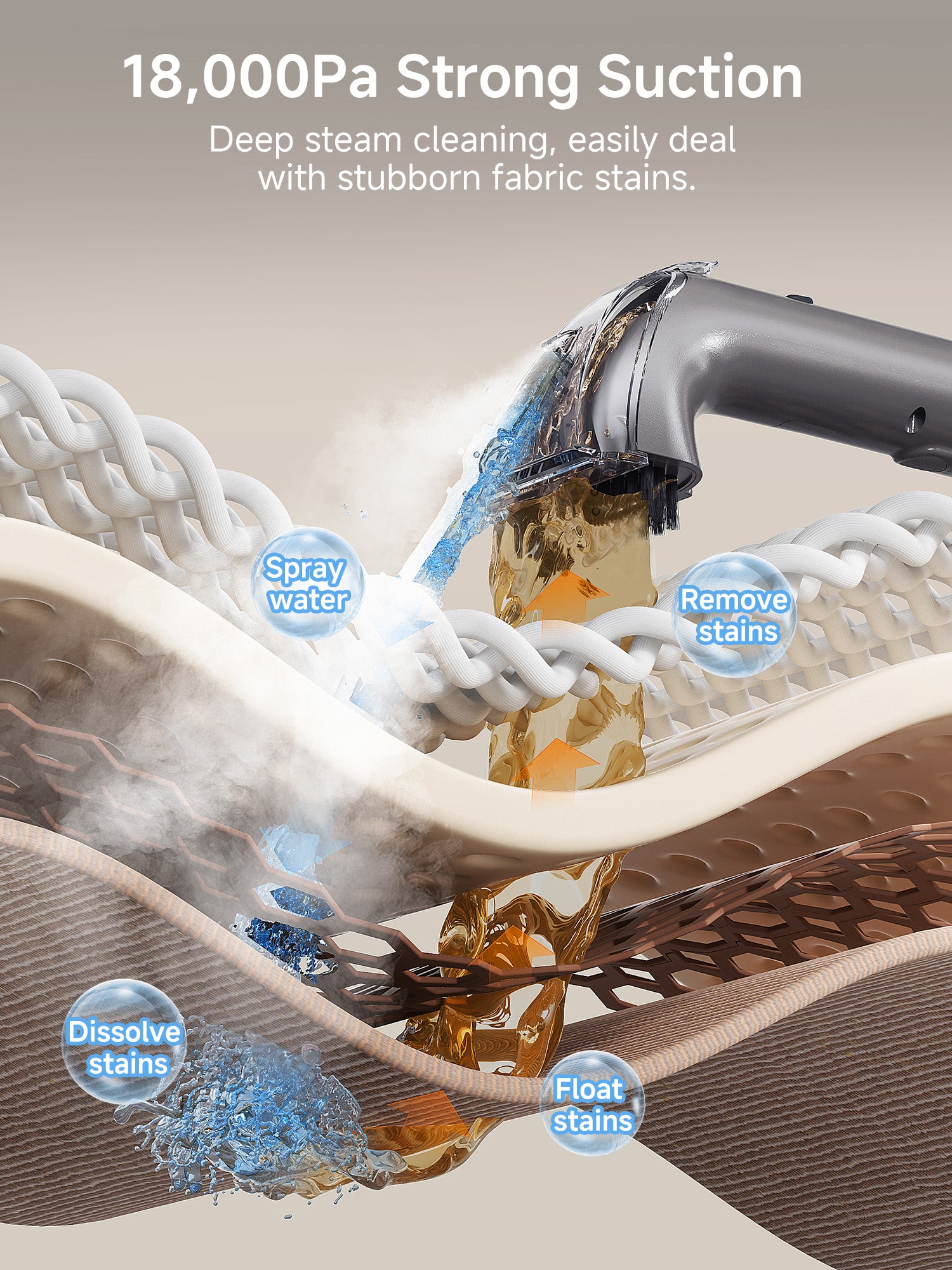 Illustration of steam cleaner with 18,000Pa suction removing fabric stains using spray water and steam