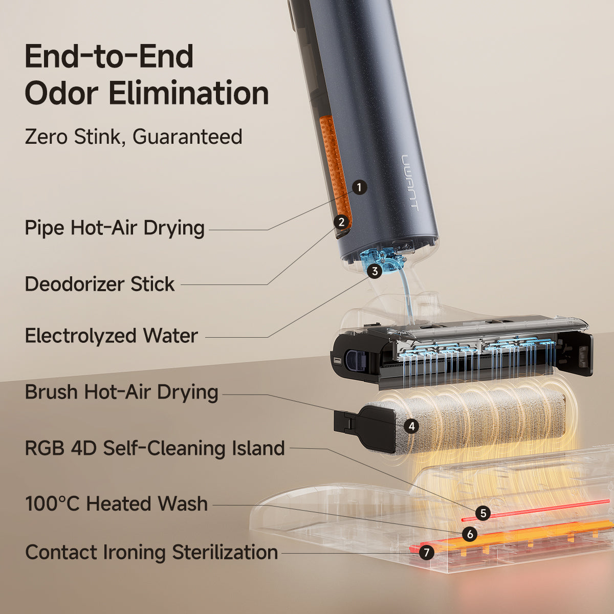 <tc>UWANT</tc> D700 nat- en droogstofzuiger