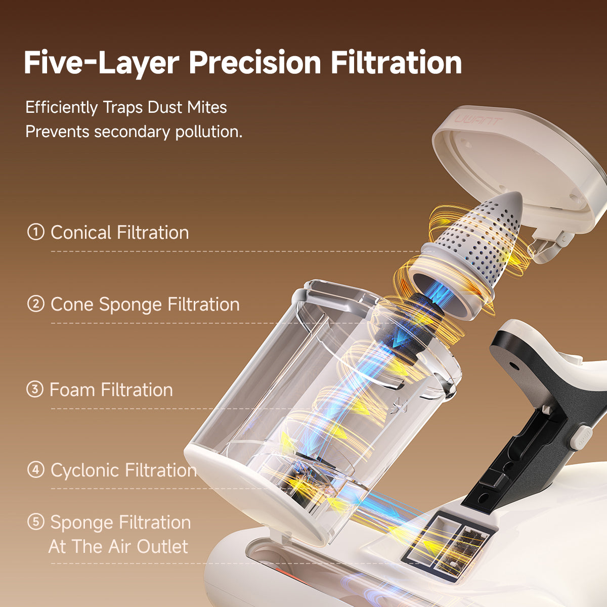 UWANT M500 Milbensauger