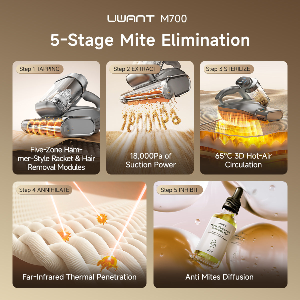 <tc>UWANT</tc> Aspiradora de ácaros M700