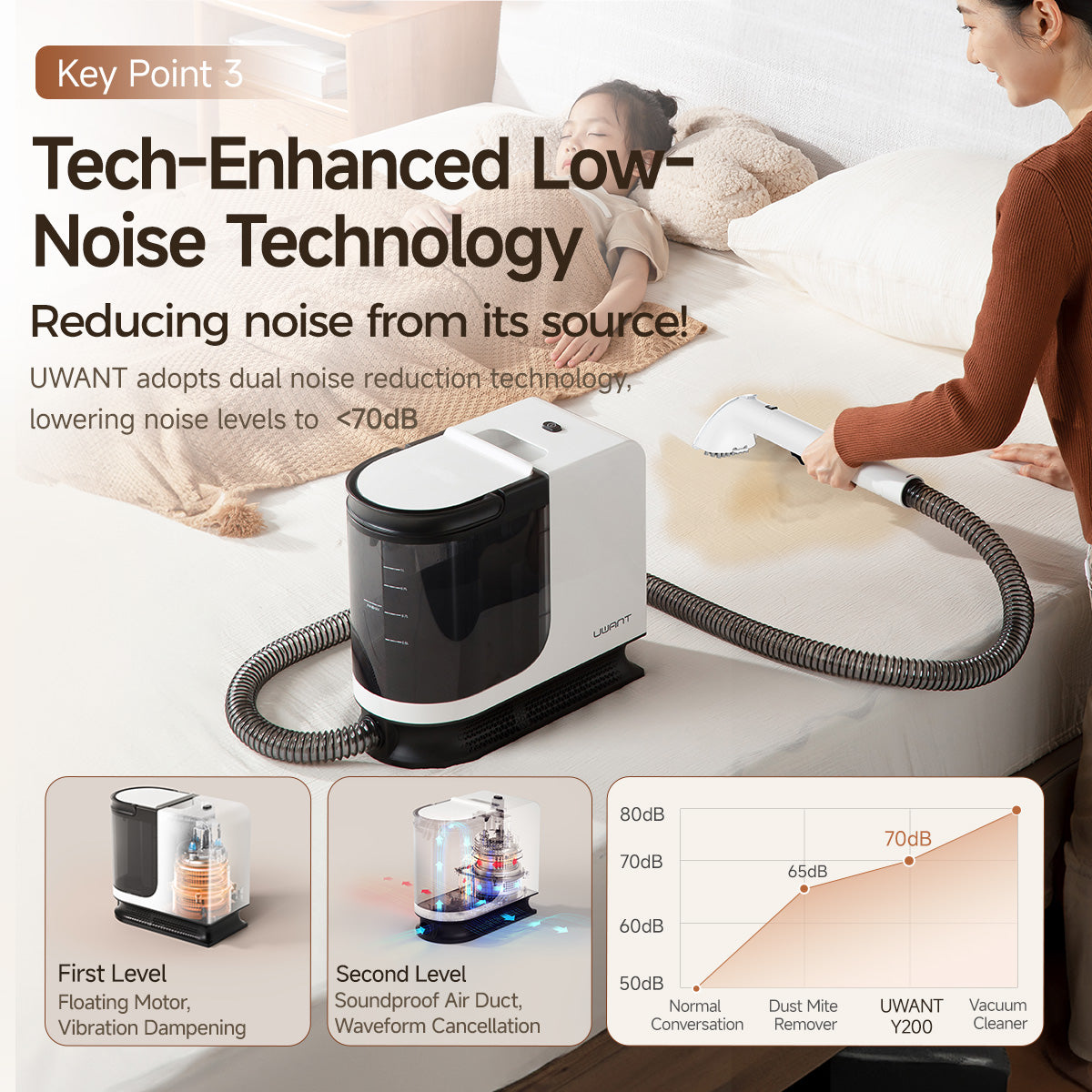 UWANT Y200 Dampf-Textilreinigungsgerät