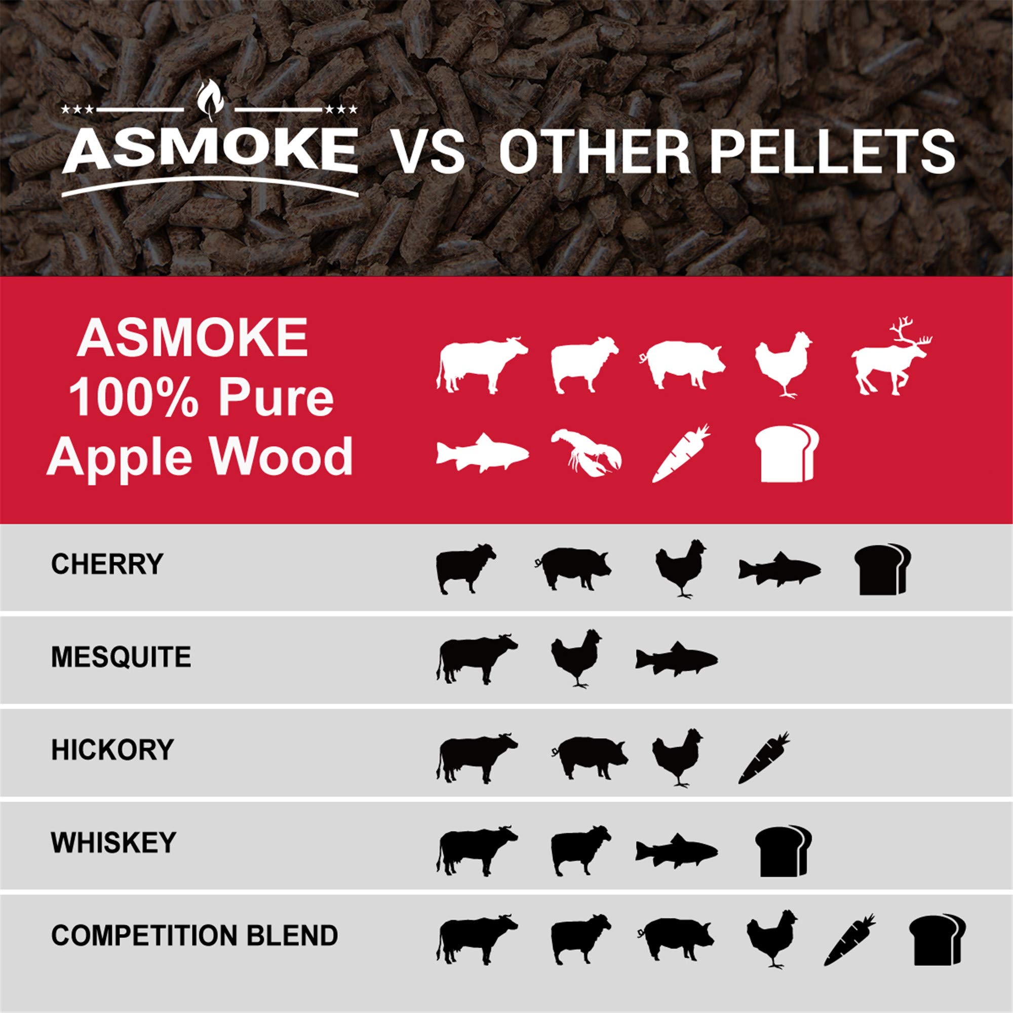 ASMOKE Pellet di legno di melo al 100% - Aroma naturale di affumicatura per grill & affumicatore