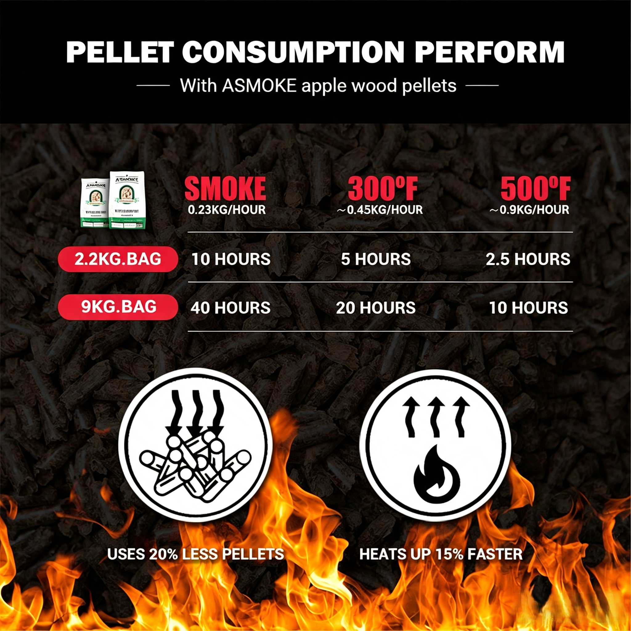 ASMOKE Pellet di legno di melo al 100% - Aroma naturale di affumicatura per grill & affumicatore