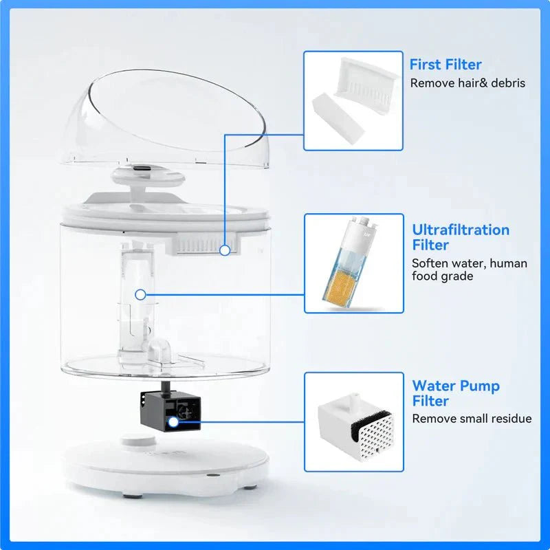 CATLINK W02 Intelligenter AI-Wasserbrunnen – Pure 2