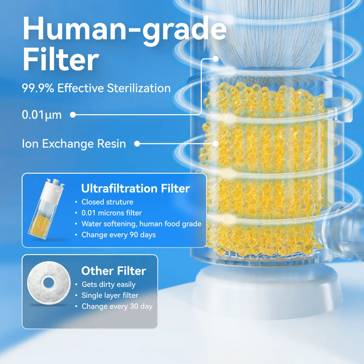 CATLINK W02 Intelligenter AI-Wasserbrunnen – Pure 2