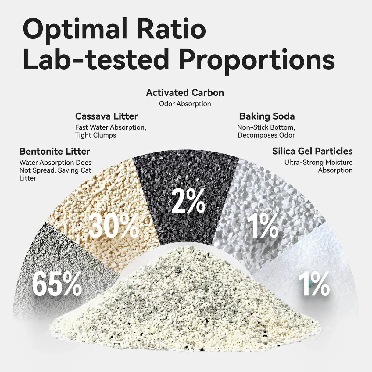CATLINK Katzenstreu Mix – saugfähig & geruchsarm