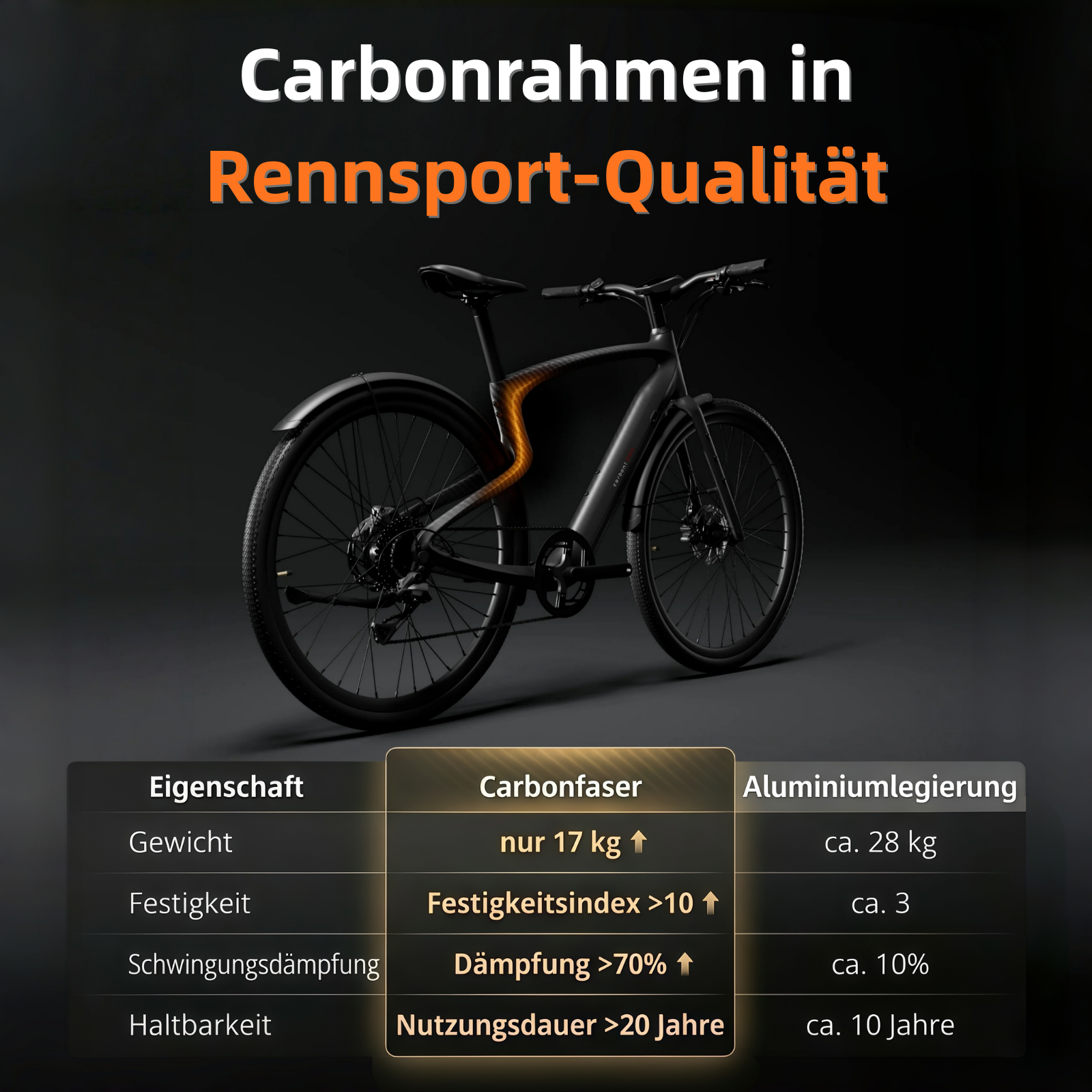 carbon 1 fahrrad Urtopia Carbon 1 Pro – Twopoint