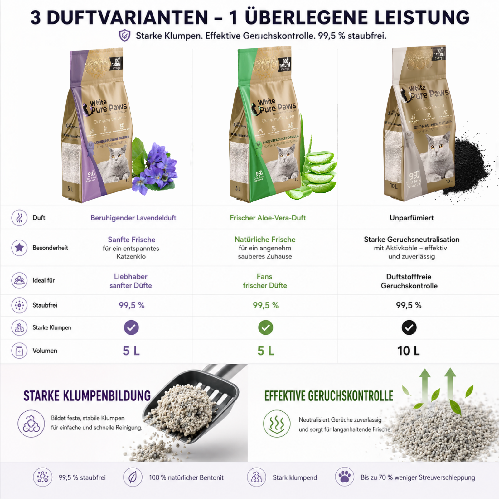 White Pure Paws Premium Bentonit Katzenstreu – 99,5 % staubfrei, stark klumpend & in verschiedenen Düften