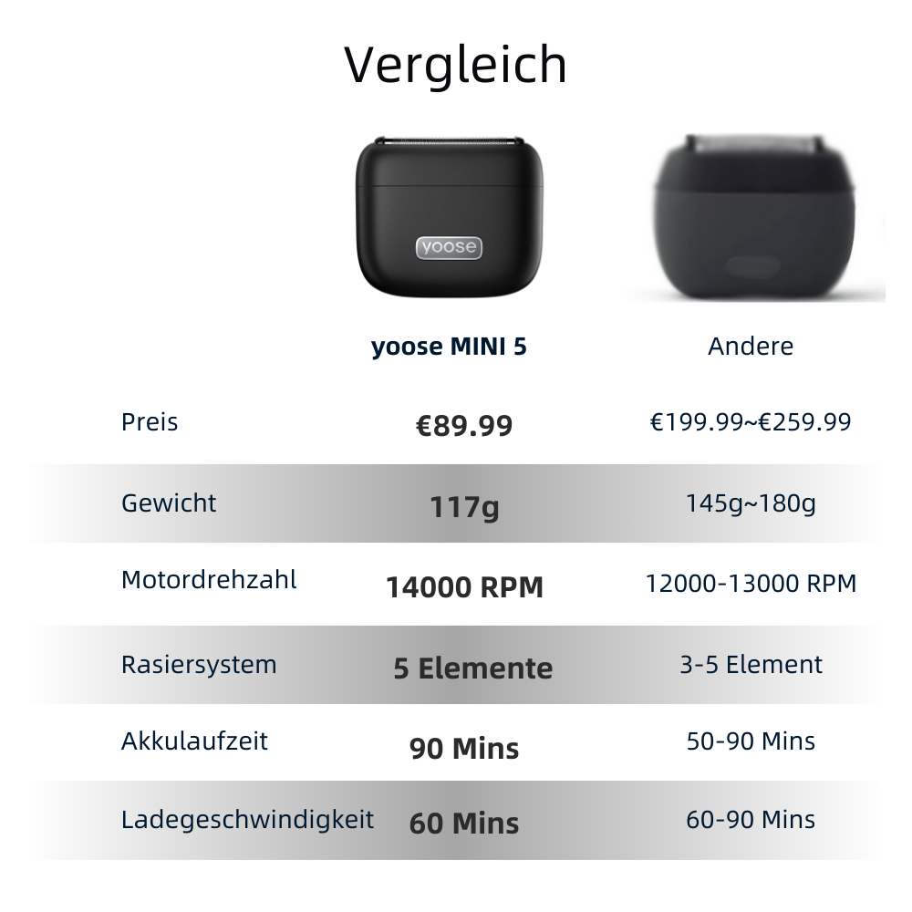 yoose MINI 5 - Rasoir électrique portable en alliage de haute qualité