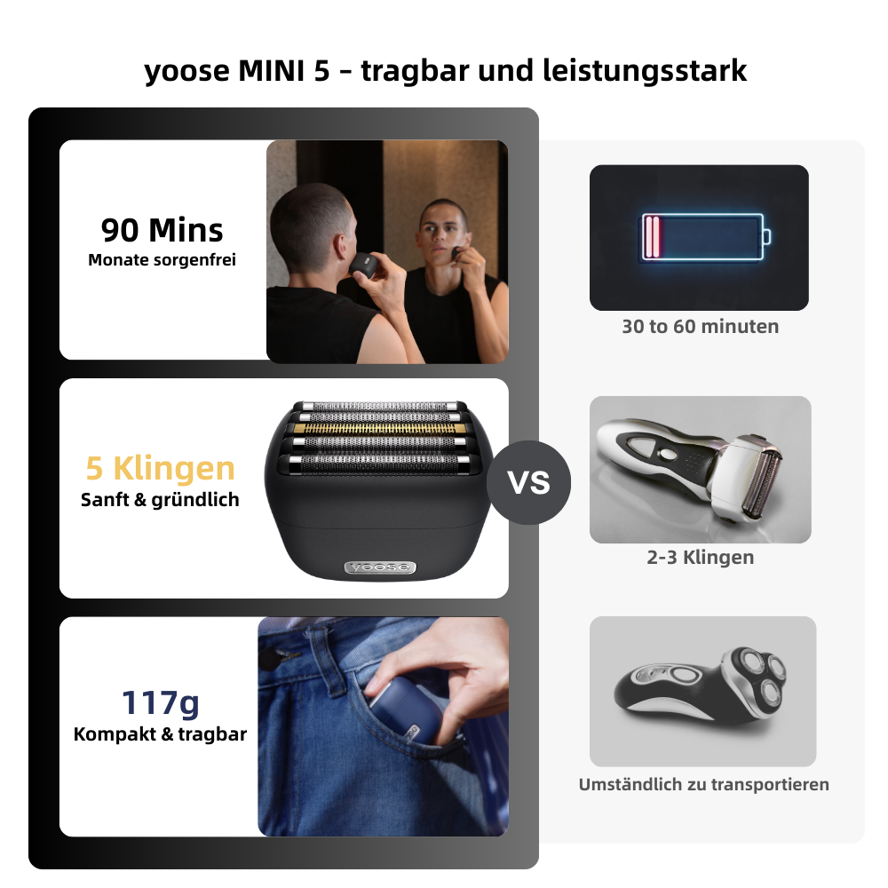 yoose MINI 5 – Tragbarer Elektrorasierer aus hochwertiger Legierung